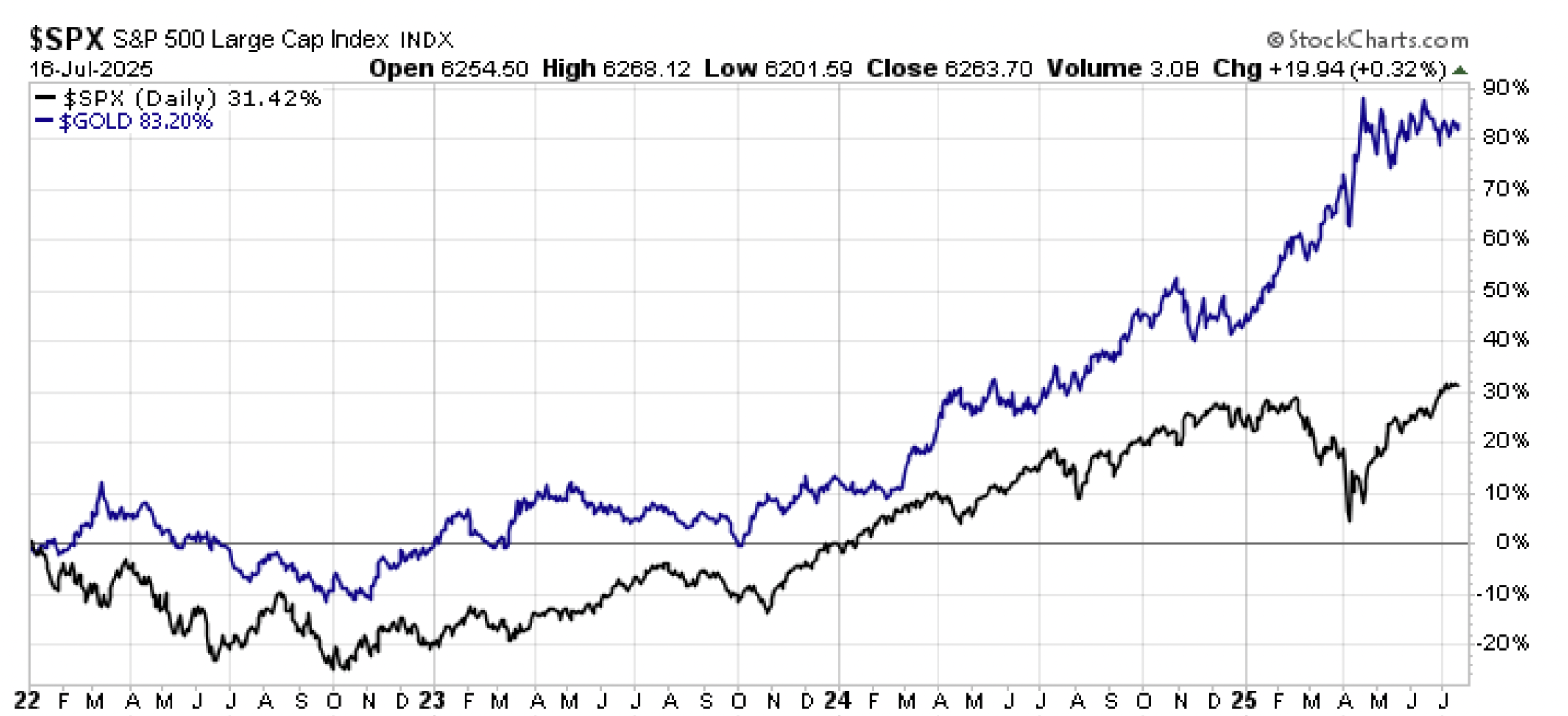 Screenshot-2025-07-18-at-73502-AM-scaled | Great Valley Advisor Group