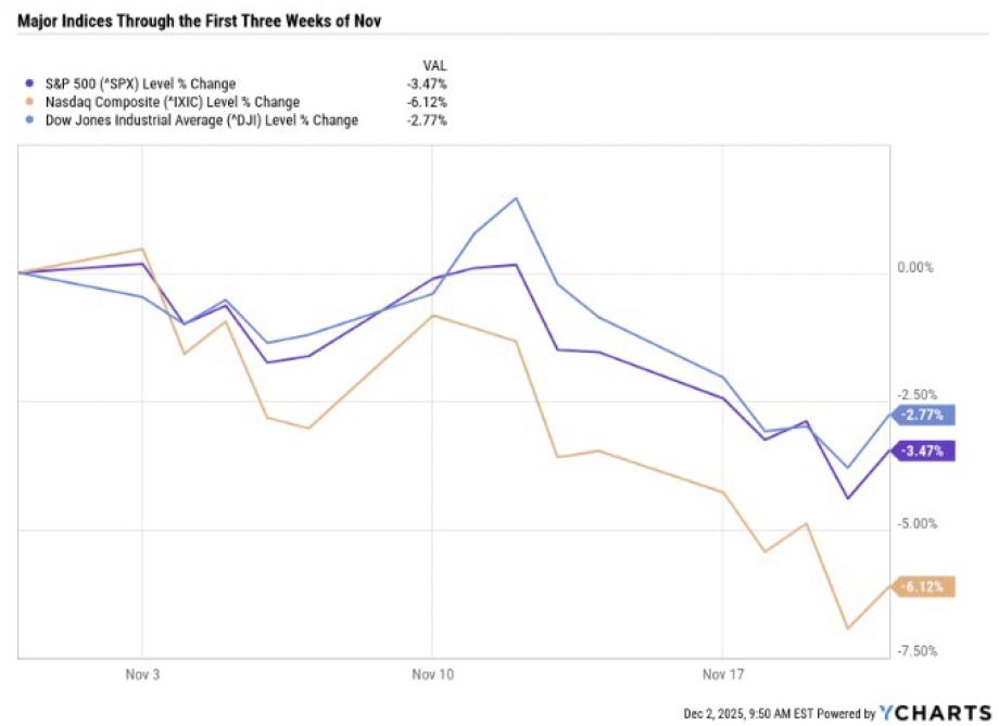 | Great Valley Advisor Group